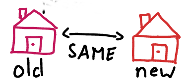 Copy on write